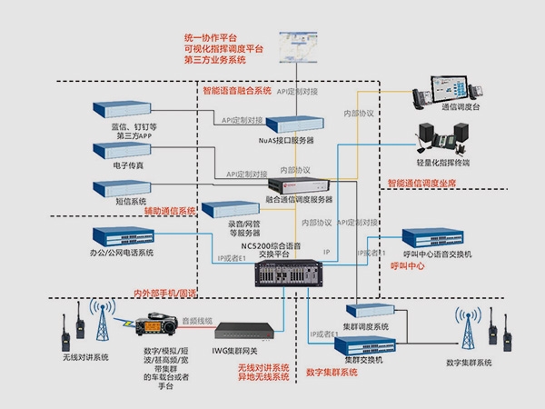 分享与合作：新一代应急指挥解决方案