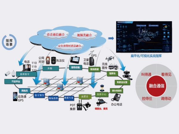 分享与合作：智慧园区