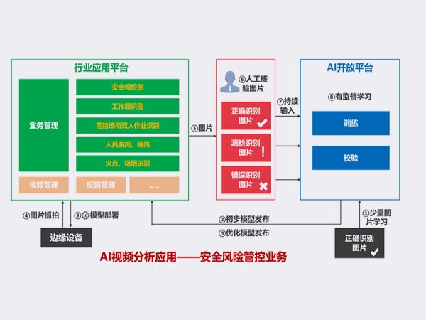 分享与合作：危化企业安全风险管控平台